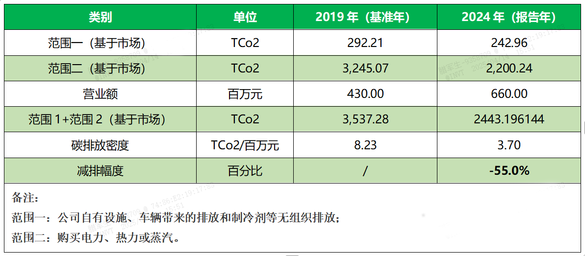 298娱乐-最好的游戏大厅电源温室气体排放快报：以透明化数据驱动绿色转型_298娱乐-最好的游戏大厅