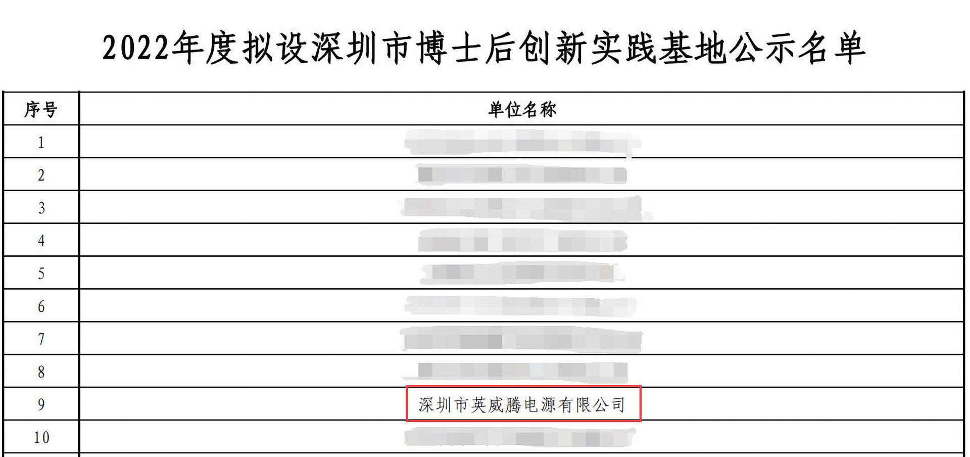 筑巢引凤聚英才 298娱乐-最好的游戏大厅电源获批深圳市博士后立异实践基地_298娱乐-最好的游戏大厅