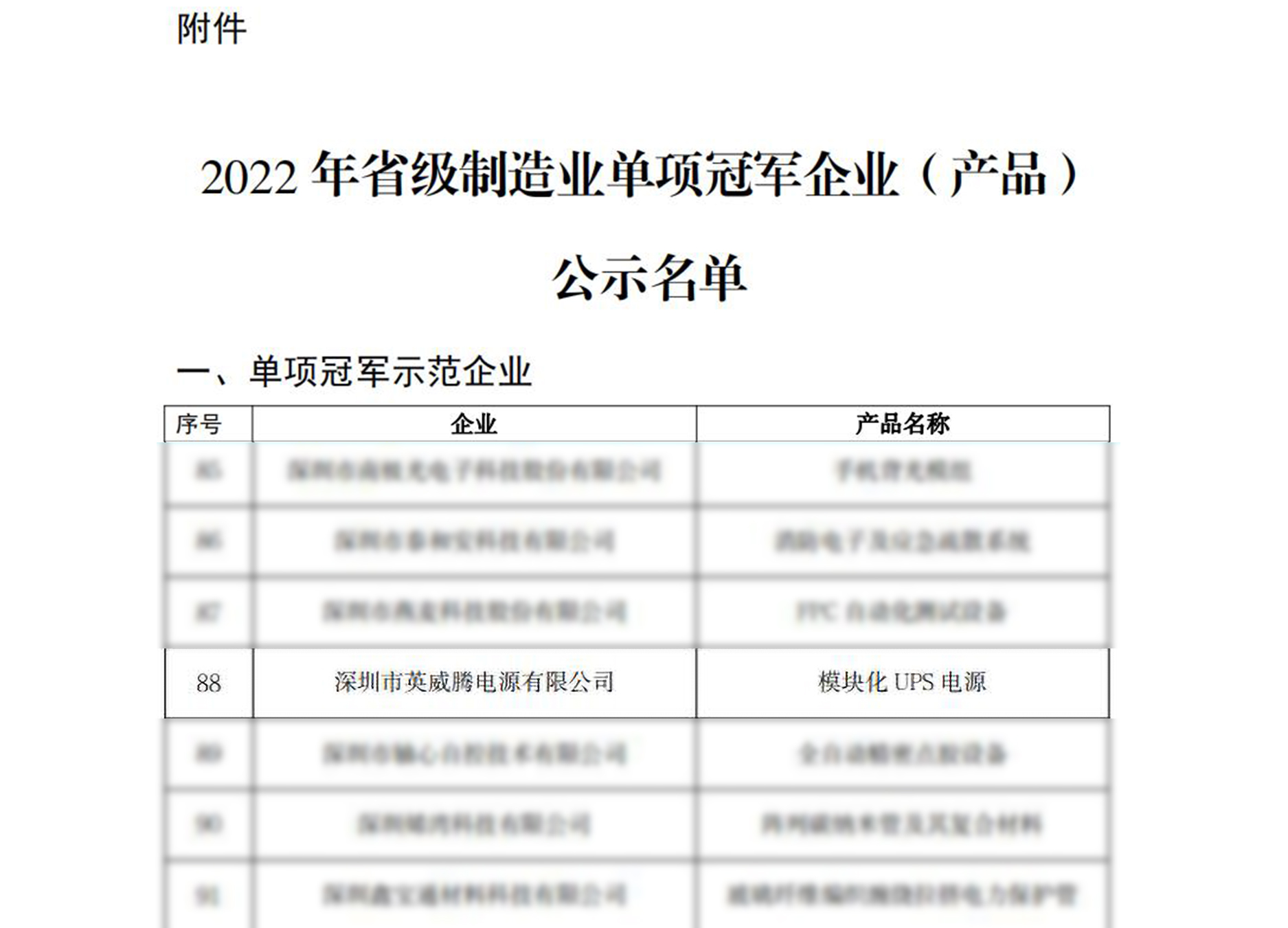再传喜报！298娱乐-最好的游戏大厅电源荣膺“广东省2022年制造业单项冠军企业”称呼_298娱乐-最好的游戏大厅